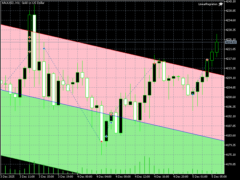RodgersJabz's tweet photo. Are we longing #XAUUSD? https://t.co/5ofYE3bBfU