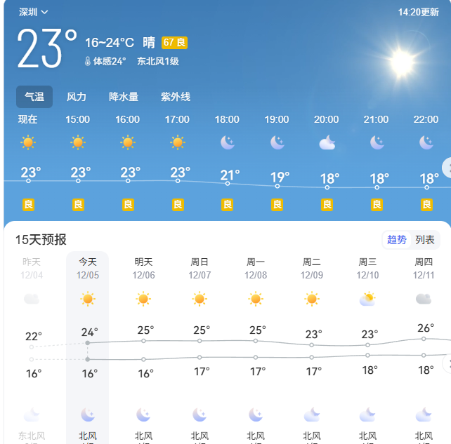 uhzvs's tweet photo. 这天气，热死个人 https://t.co/qIcAXbBe69