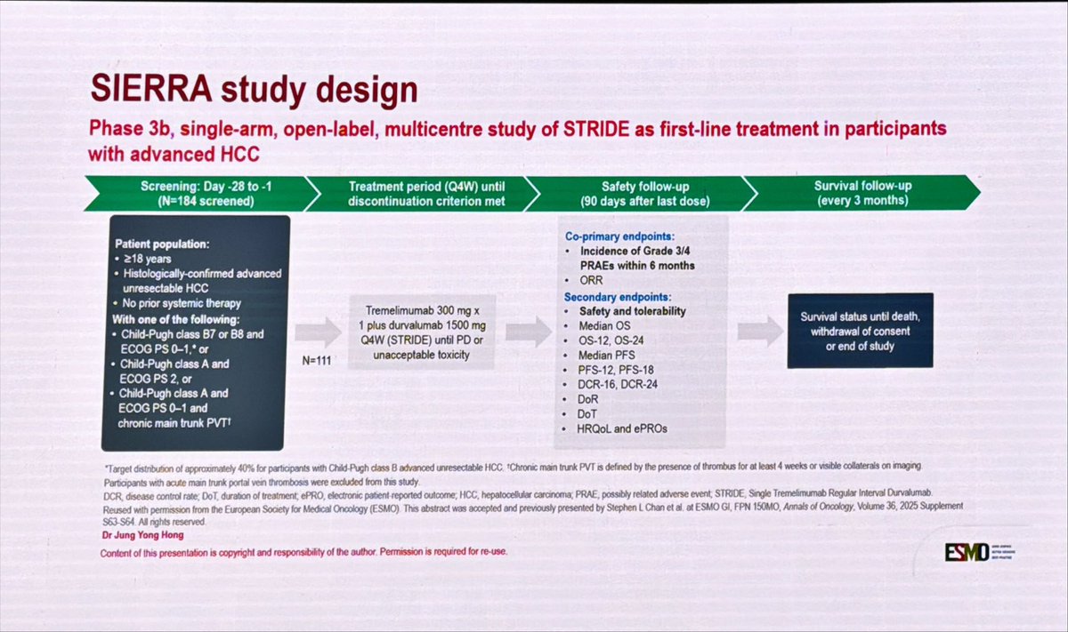 LorenzaRimassa's tweet photo. #STRIDE for patients with advanced #HCC and poor prognosis #ECOGPS2 #ChildPughB #Vp4 #SIERRA phase 3b study analysis in Asian patients #ESMOAsia25 @myESMO https://t.co/msuko1jXyU