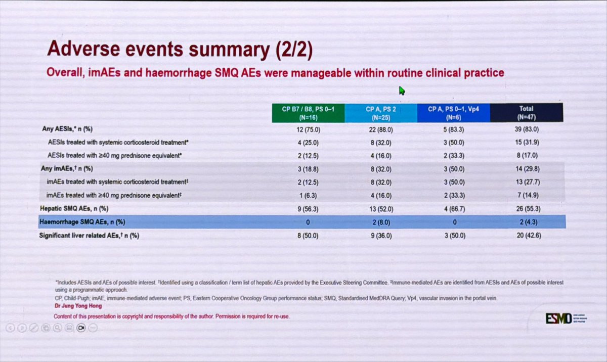 LorenzaRimassa's tweet photo. #STRIDE for patients with advanced #HCC and poor prognosis #ECOGPS2 #ChildPughB #Vp4 #SIERRA phase 3b study analysis in Asian patients #ESMOAsia25 @myESMO https://t.co/msuko1jXyU
