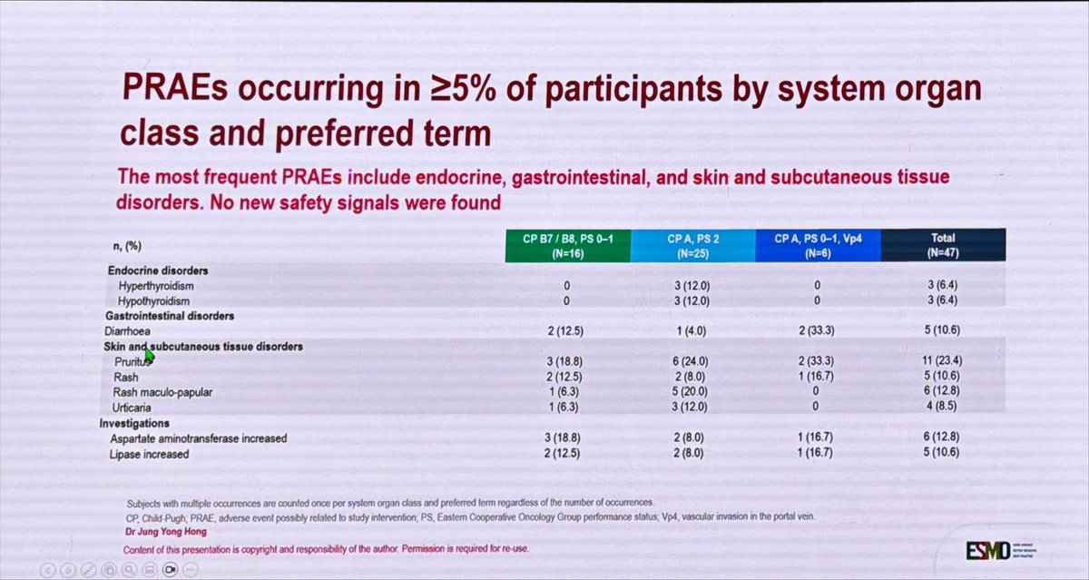 LorenzaRimassa's tweet photo. #STRIDE for patients with advanced #HCC and poor prognosis #ECOGPS2 #ChildPughB #Vp4 #SIERRA phase 3b study analysis in Asian patients #ESMOAsia25 @myESMO https://t.co/msuko1jXyU