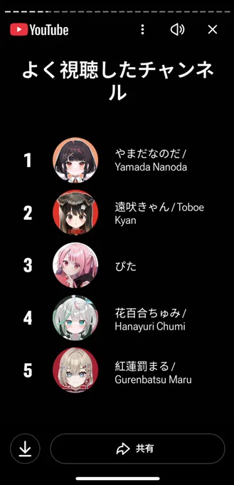 へぇ こんなん見れるんだ