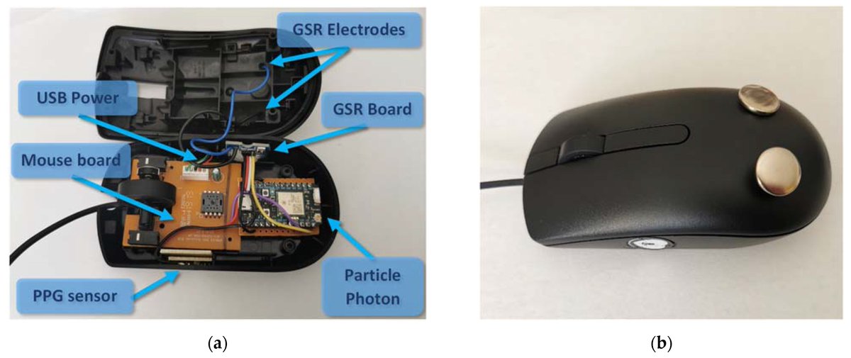 Biosensors_MDPI's tweet photo. 📣Call for Reading:

#Article
A Multisensor System Embedded in a Computer Mouse for Occupational Stress Detection

by Thelma Androutsou, et al.

https://t.co/dLKUXzpK1f

#multisensor #OccupationalStress #PPG #GalvanicSkin
#biosensors #mdpi #openaccess https://t.co/FtqG09DUV4