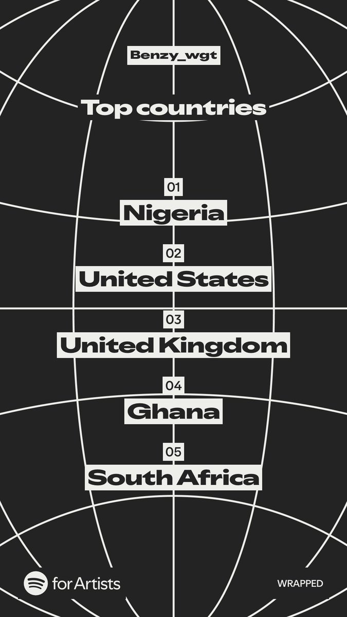 OYI ft <a href="/Evado_042/">Evado Lee</a> 🥶🥶
Not the regular type of vibe 🔥
12th Dec we light everywhere 
Tap link and listen before others : audiomack.com/song/benzy_wgt…