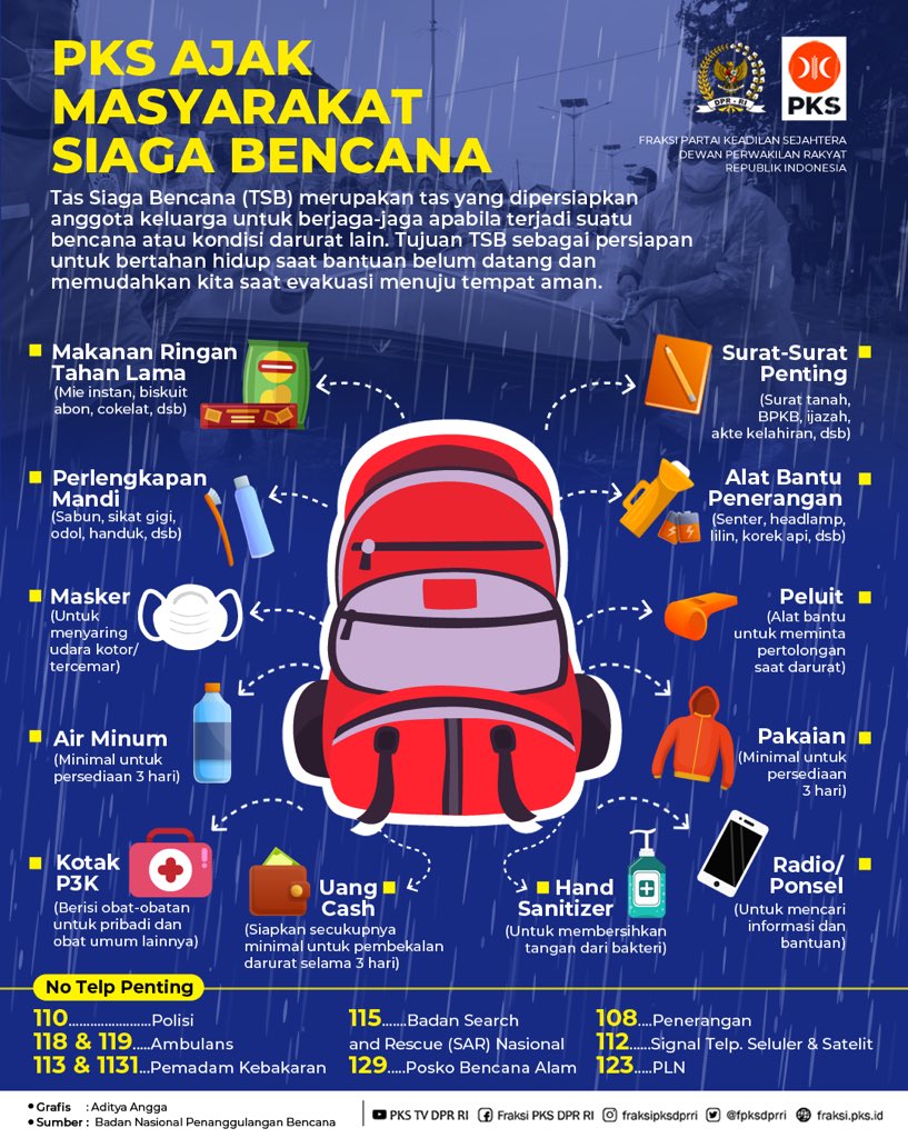 FPKSDPRRI's tweet photo. PKS Ajak Masyarakat Siaga Bencana 🚨🟠

Kondisi cuaca yang kian tak menentu membuat risiko bencana dapat terjadi kapan saja. Karena itu, penting bagi setiap keluarga untuk menyiapkan Tas Siaga Bencana (TSB) sebagai langkah antisipasi demi keselamatan bersama.

TSB berfungsi untuk membantu kita bertahan hidup di masa awal bencana sebelum bantuan tiba, sekaligus memudahkan proses evakuasi. Isi tas ini sederhana, tapi sangat menentukan keselamatan: mulai dari makanan tahan lama, pakaian dan air minum, perlengkapan mandi, obat-obatan, hingga dokumen penting, senter, peluit, masker, hand sanitizer, radio/ponsel, serta uang tunai.

Mari saling menjaga, mulai dari keluarga kita sendiri.
Siapkan TSB sekarang, lindungi mereka yang kita cintai.

#fraksipksdprri 
#PKSpembelaRakyat 
#PKS