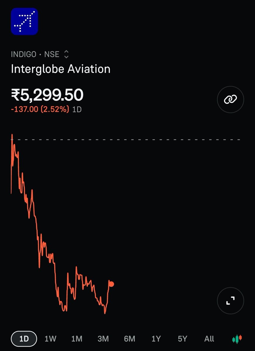 RahulBehura3's tweet photo. Falling Continuously https://t.co/IpROo88bIi