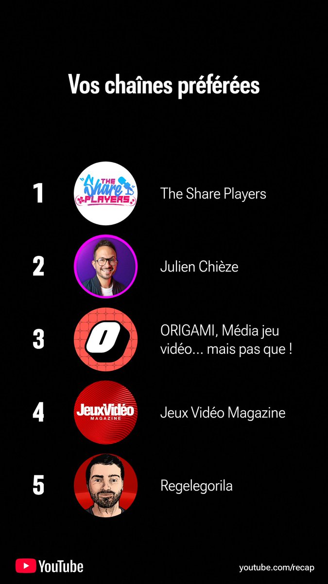 JojoGeek's tweet photo. 🥇@TheSharePlayers ❤️
🥈@JulienChieze 🤓
🥉@OrigaTwi 🌈
@YouTube #YouTube
https://t.co/HxJzvvXPoj https://t.co/IcbPtfkjgs