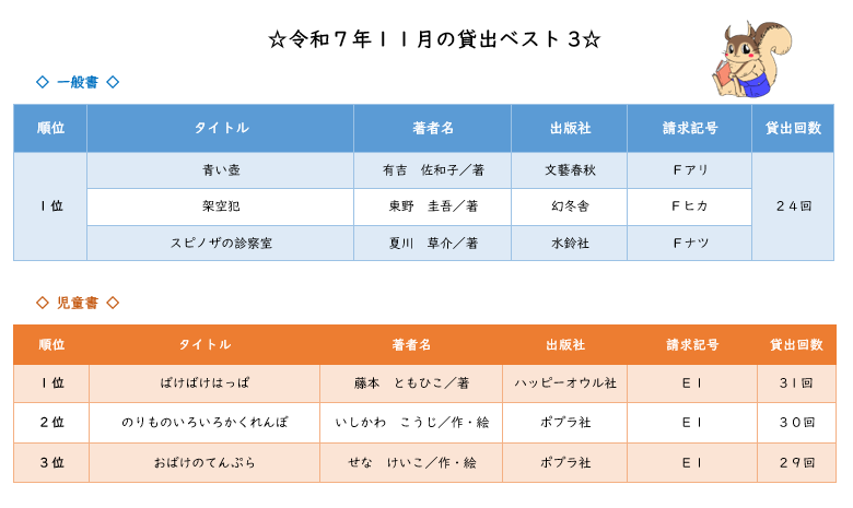 令和7年11月の一般書、児童書の貸出最多ベスト3を大発表！！🎉 さて
