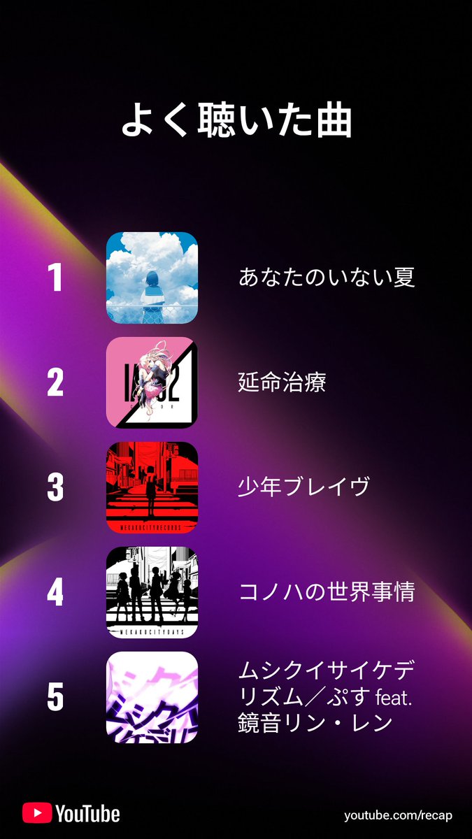 1位と4位は言わずもがなだし、韓国料理に関しては一時期黒米ネキばっか見てた&amp;shortsでイタリア料理ばっか見てるから2位と5位は分かる。
3位恥ずかしすぎるだろ、なんで2chまとめこんな上位にいるんだよ。

よく聴いた曲もとても令和とは思えない選曲。