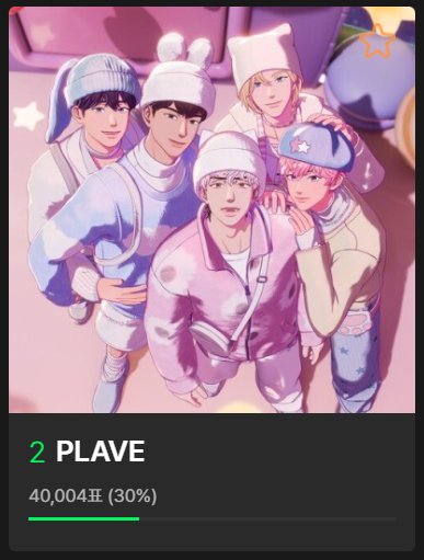 Plave_Stream's tweet photo. 현재 베스트 남자 그룹 2위 🚨🚨🚨🚨
작년의 0.01% 이번에는 절대 안됩니다.
벌써 역전 당했습니다. 모두 최선을 다합시다! 

#PLAVE #플레이브