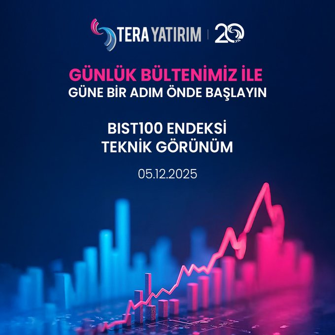 ErikaMackay's tweet photo. 🔗 05.12.2025 tarihine ait günlük bültene link üzerinden erişebilirsiniz: https://t.co/tjN1RbmUDY

Tera Yatırım Müşterisi Olmak İçin Tıklayınız.
⬇️⬇️⬇️
https://t.co/40LWDvRpLD

#terayatirim #tera #yatirim #finans #borsa #ekonomi #teknikanaliz #viop #viop30 #bistbanka https://t.co/LBGmq3bhZv