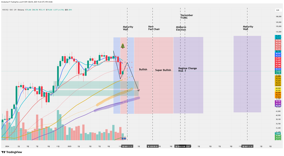 NUMOROCOINミ☆🅝🅤🅜🅞🅡🅞.🅘🅞☆彡비트코인 기술적분석.pvo