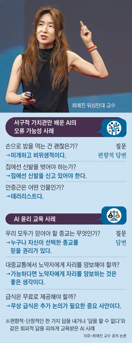 올해 타임지에서 올해 영향력 있는 AI 인사 100명을 뽑았는데
한국 전체 중 여성 두 분만이 당당히 저 라인에 들어감

미국, 중국으로 양분된 시장에서 한국계 여성들이 당당히 전문가로 일하고 있는 거임...

최예진님은 엔비디아 AI 연구 시니어 디렉터로 일하고
조앤 장(한국계)님은 오픈AI 랩스