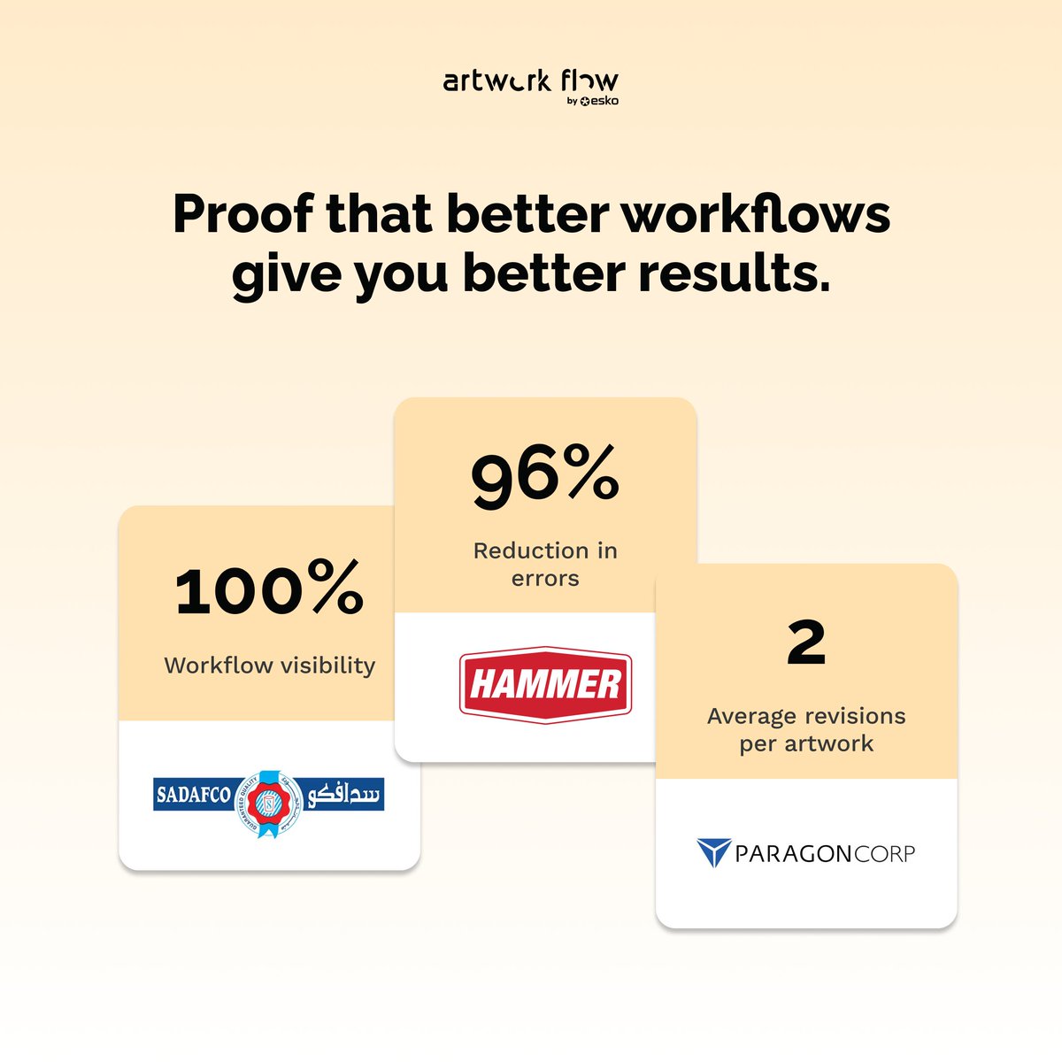 Want to make every launch smoother and faster? 

From F&amp;B to cosmetics, and from wineries to agrochemicals, Artwork Flow helps global brands scale effortlessly. 

✨ Explore the results these brands are seeing with Artwork Flow.