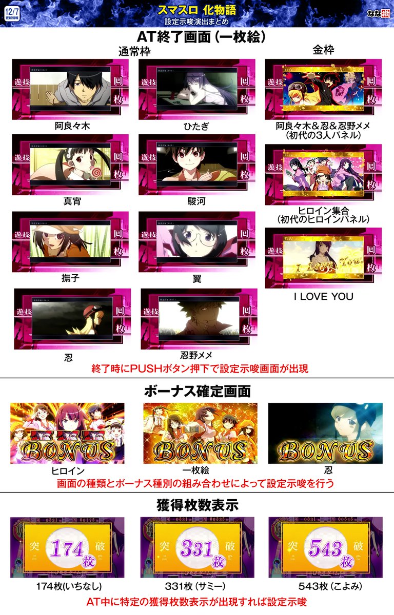 スマスロ 化物語 解析情報】 注目の最新機種「スマスロ 化物語」の解析