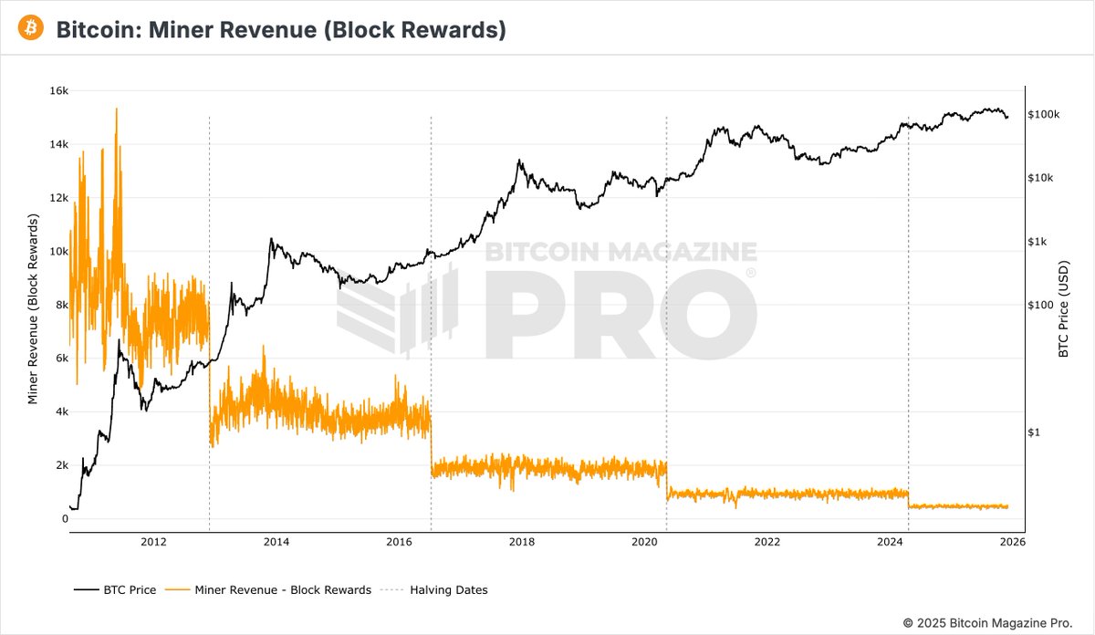 Bitcoin Magazine Japan (@BitcoinMagJapan) / Posts / X