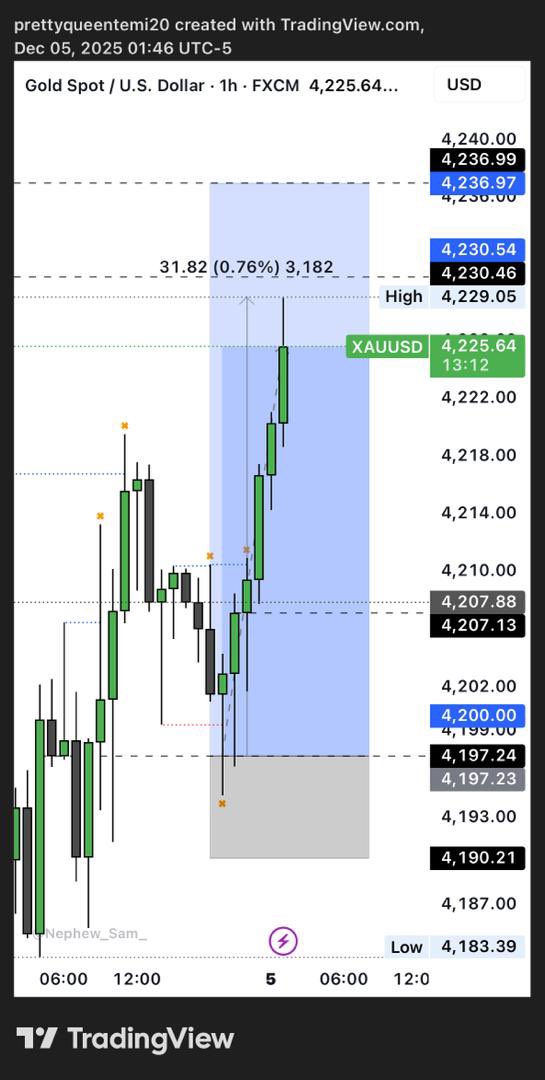 QueenTea__'s tweet photo. GOLD Trade Review – This Week on My Telegram Channel

I shared 9 GOLD setups this week.
Results: 7 wins, 2 invalidated.
Total pip count: 2,474+ pips — all trades were shared from entry.
You can visit the channel to verify everything yourself.

The testimonies where endless, I was overwhelmed with May positive result 100’s of testimonies.

Breakdown:
https://t.co/4SyRo3Etlt Buy – 429 pips
https://t.co/l1GefvEWA1 Sell – 596 pips
https://t.co/PFeAEvuwf8 Buy – 743 pips
https://t.co/iboK8kpIzA Buy – invalidated
https://t.co/SvtRPnAkUN Buy – invalidated
https://t.co/e5dDGY30G9 Buy – 162 pips
https://t.co/IhPfrjJxgv Buy – 154 pips
https://t.co/OGFA2qAsgC Buy – 390 pips
https://t.co/hOQRbCbKID Buy – 243 pips

For GOLD alone this week, that is 2,474 pips, not counting other pairs I shared.
This is the type of pip count many traders calculate for monthly or even quarterly goals.

December has started as a powerful month, but I’ll soon be rounding off the year.