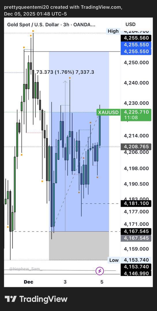 QueenTea__'s tweet photo. GOLD Trade Review – This Week on My Telegram Channel

I shared 9 GOLD setups this week.
Results: 7 wins, 2 invalidated.
Total pip count: 2,474+ pips — all trades were shared from entry.
You can visit the channel to verify everything yourself.

The testimonies where endless, I was overwhelmed with May positive result 100’s of testimonies.

Breakdown:
https://t.co/4SyRo3Etlt Buy – 429 pips
https://t.co/l1GefvEWA1 Sell – 596 pips
https://t.co/PFeAEvuwf8 Buy – 743 pips
https://t.co/iboK8kpIzA Buy – invalidated
https://t.co/SvtRPnAkUN Buy – invalidated
https://t.co/e5dDGY30G9 Buy – 162 pips
https://t.co/IhPfrjJxgv Buy – 154 pips
https://t.co/OGFA2qAsgC Buy – 390 pips
https://t.co/hOQRbCbKID Buy – 243 pips

For GOLD alone this week, that is 2,474 pips, not counting other pairs I shared.
This is the type of pip count many traders calculate for monthly or even quarterly goals.

December has started as a powerful month, but I’ll soon be rounding off the year.