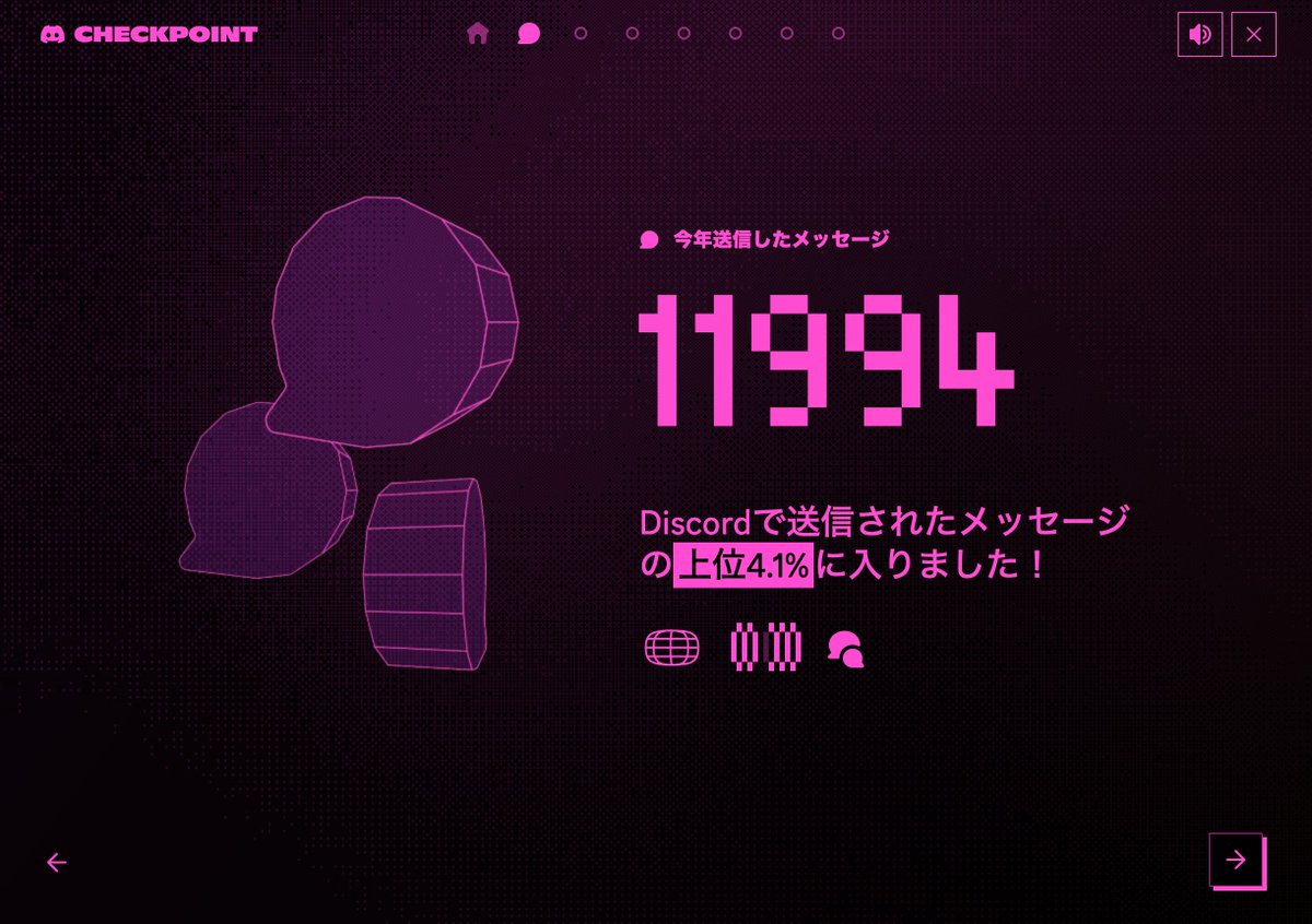 Discordの年間振り返りが届いた。 今年送ったメッセージ数、世界で上位4.1%のよう。  年約1.2万件なので、月1,000件くらい。1日50件くらい。 就労支援の現場はコミュニケーションの絶対量が大事だから、自然と多くなるよなと改めて実感。