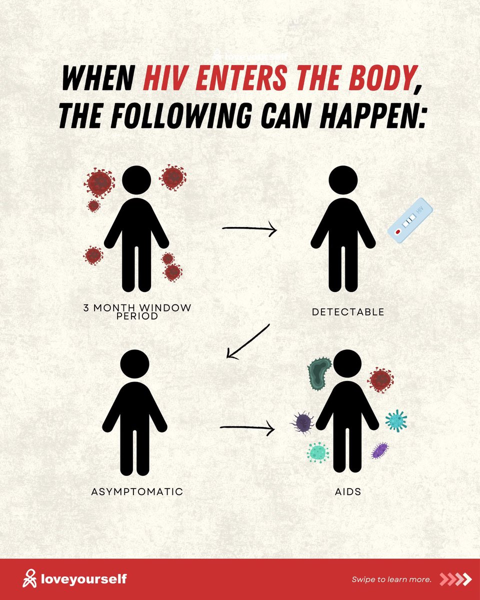 LoveYourselfPh's tweet photo. HIV can enter the body quietly, no pain, no obvious symptoms.
But quiet doesn’t mean inactive; it’s already targeting your immune system.

Testing early helps you take action before it progresses.

Know your sexual health status here, choose #WhatWorksForU:
Find the nearest LoveYourself hub here: https://t.co/EzmSBkS1zA
Online: Chat with Embrace Virtual Hub  on Facebook

https://t.co/PD8XoEOqpj

#LoveYourselfPH