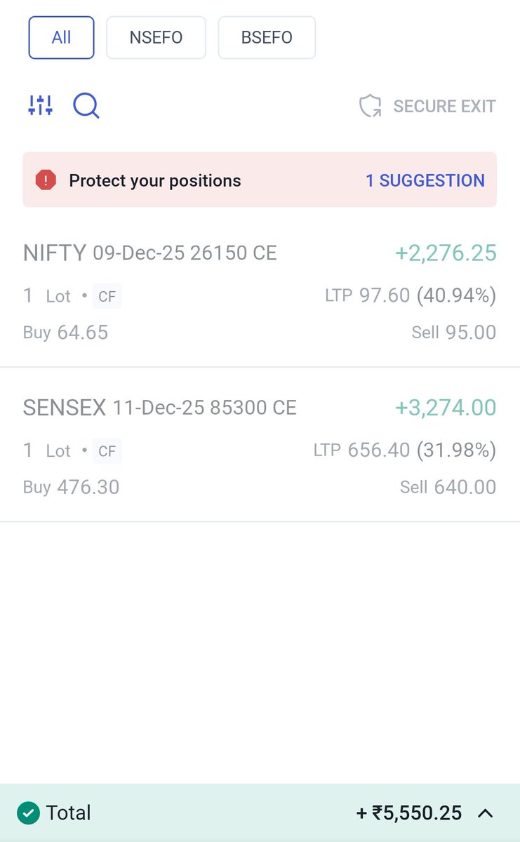 detlaframe's tweet photo. 📈 Booked profit of the day! 💰🚀

Want consistent intraday &amp; options calls?  

Join my FREE channel: https://t.co/lfV1J19266 

#FnO #IntradayTrading #OptionsTrading #nifty #banknifty  #sensex https://t.co/EGkTA48rIJ