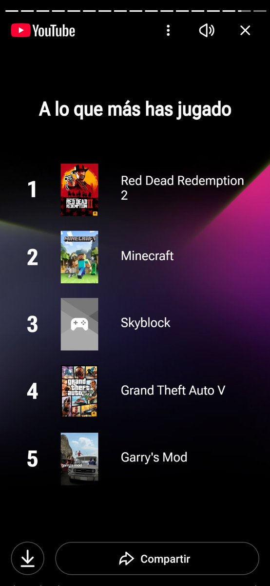 Esto es mi recap de YouTube, no es que me encante red dead redemption 2 (que también) es que illojuan se queda pillao mirando una planta 5 mins mínimo (y no me quejo) y en el skyblock es que me he visto el puto skyblock 24 veces ya y no me canso