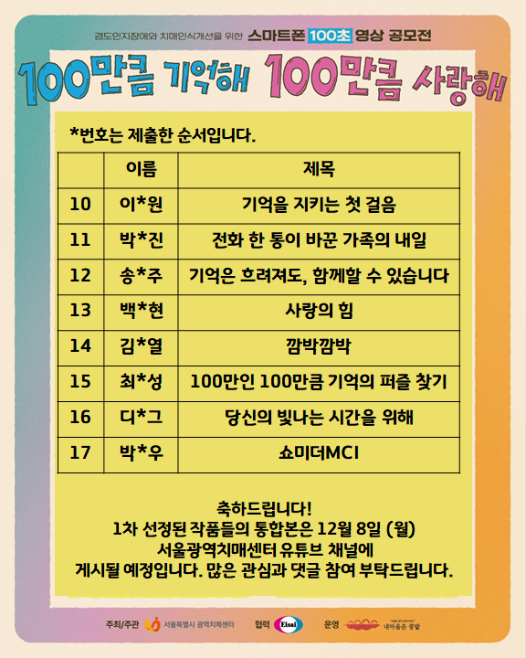 01sdc2020's tweet photo. 서울특별시광역치매센터에서 에자이(Eisai), 내마음은콩밭협동조합과 함께 진행한 「100만큼 기억해, 100만큼 사랑해」 스마트폰 100초 영상 공모전의 1차 선정작 17편을 발표합니다. 👏

https://t.co/RhAg2LqD3w https://t.co/fMQYLY3sJW