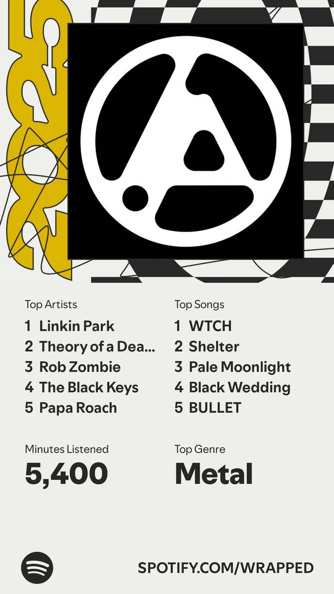 APadrevics's tweet photo. It’s here. A recap of my #SpotifyWrapped 
https://t.co/hX4nQJs4ab https://t.co/xZq1MiVvsr
