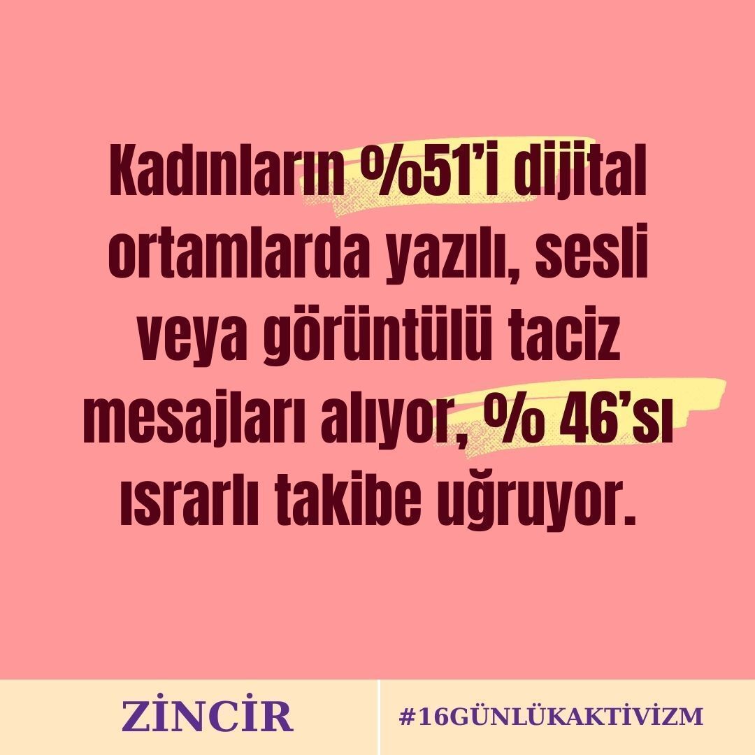 Türkiye Dijital Şiddet Araştırması çarpıcı veriler ortaya koyuyor:
Dijital şiddet gerçek. Görünür kılalım. Mücadele edelim. 
#NoktayıKoy🟠  #FullStop