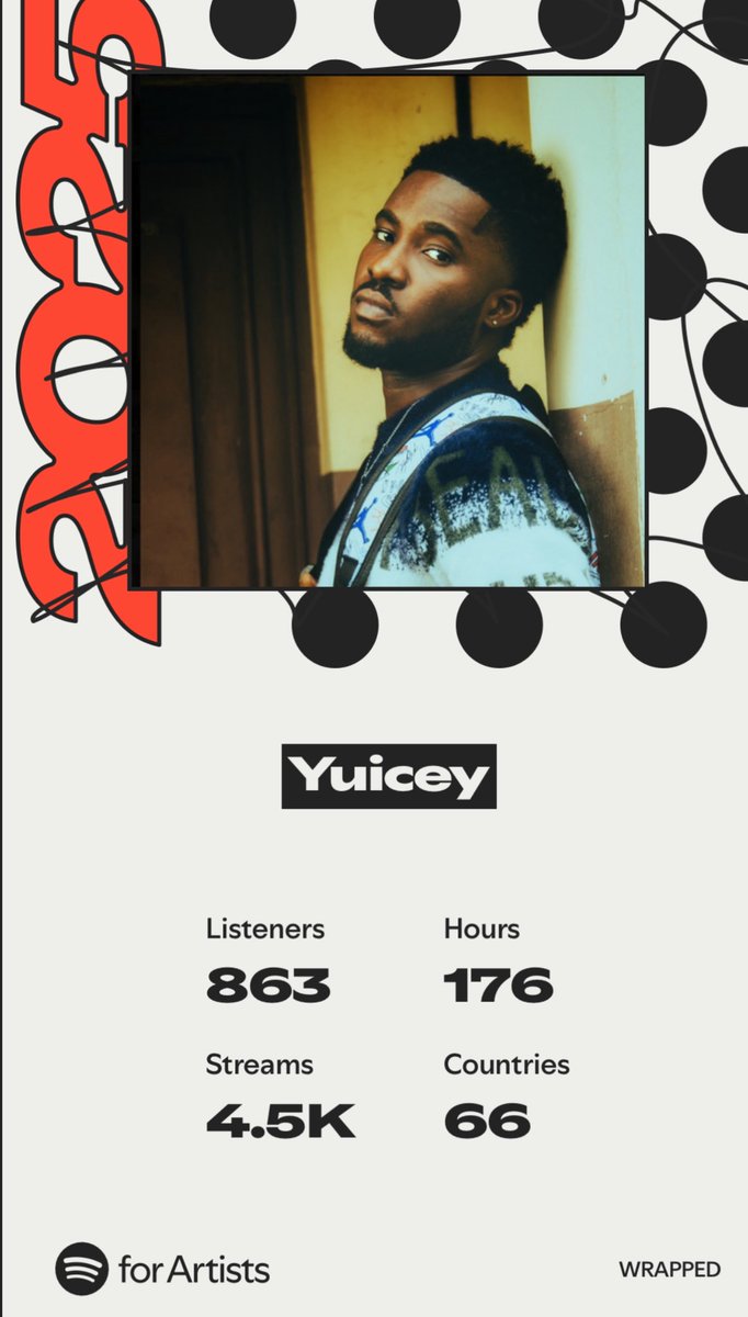 justsayUC's tweet image. Not much but it’s honest work.

To everyone supporting the dream….Thank you🫶🏾❤️ 

We go harder next year😂🔥