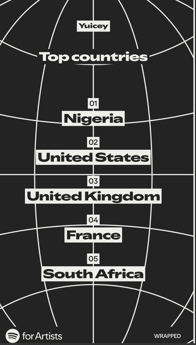 justsayUC's tweet image. Not much but it’s honest work.

To everyone supporting the dream….Thank you🫶🏾❤️ 

We go harder next year😂🔥