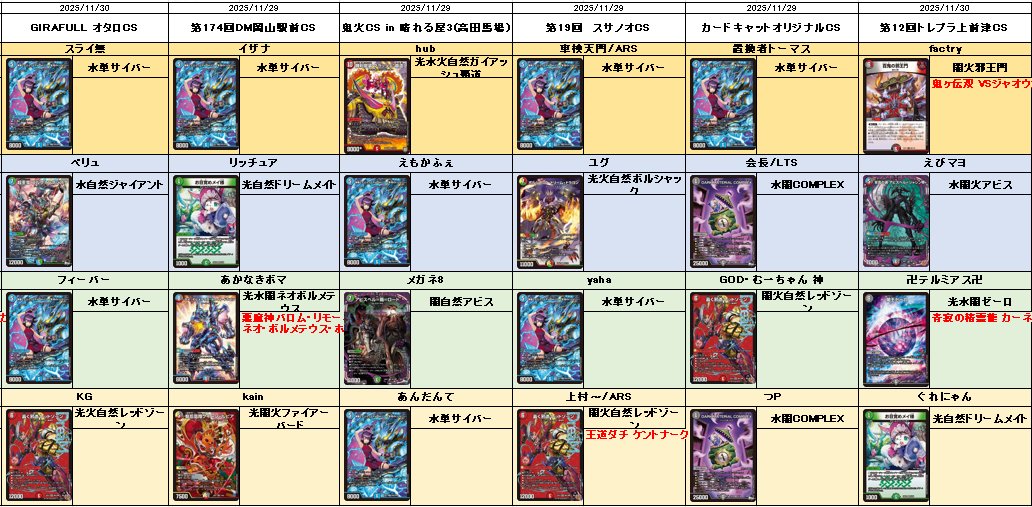 デュエル・マスターズ公式アカウント (@t2duema) / Posts / X