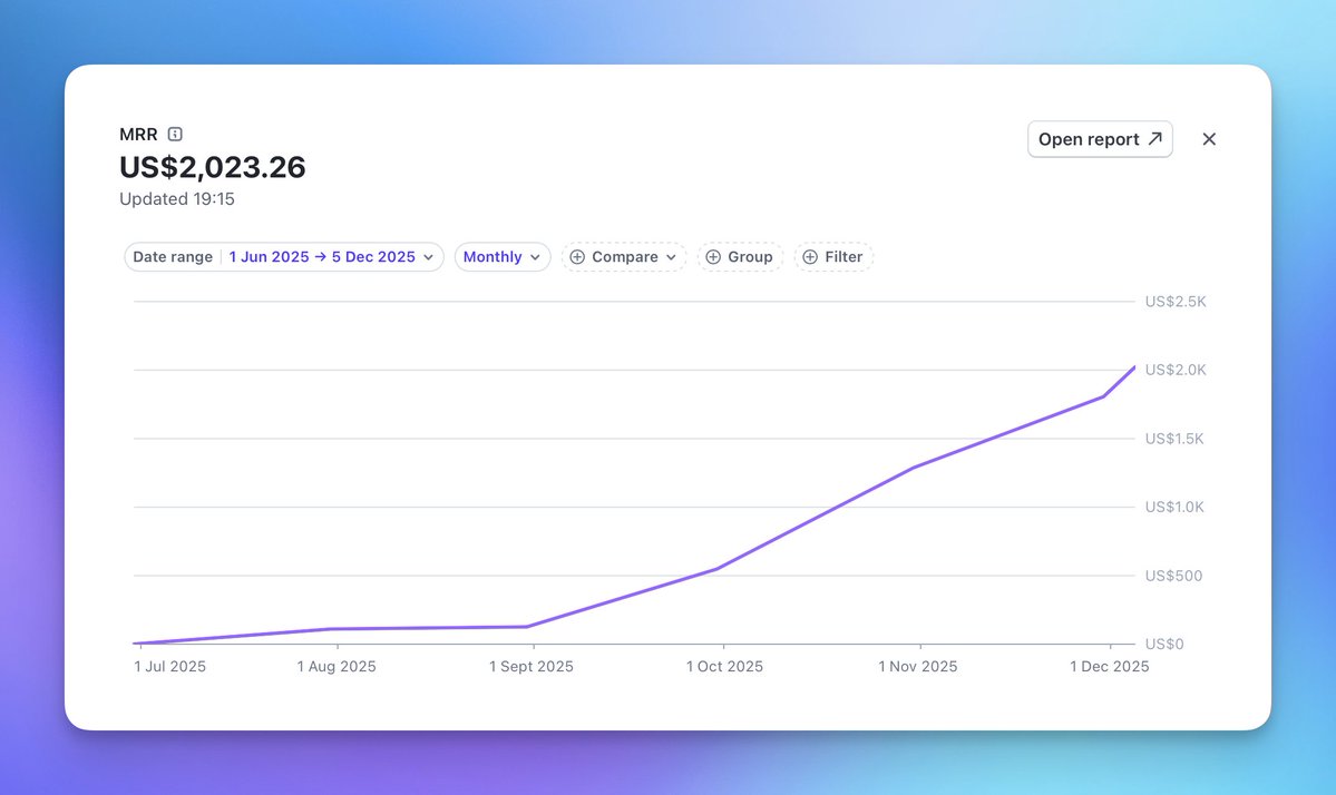 PDF Vector reached $2K MRR 🥳

$0 - $1K MRR: 4 months 
$1K - $2K MRR: 2 months
$2K - $3K MRR: … 👀