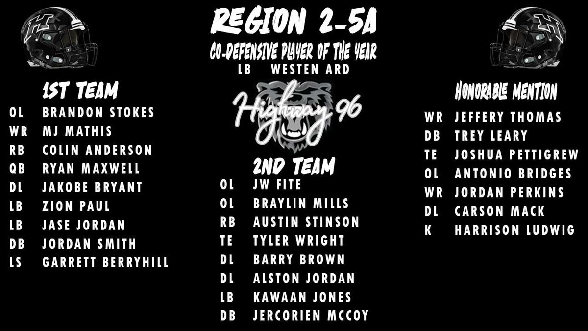 BearDownHOCO's tweet photo. Congratulations to our All-Region Performers! #Highway96 https://t.co/tbSD2tvrBu