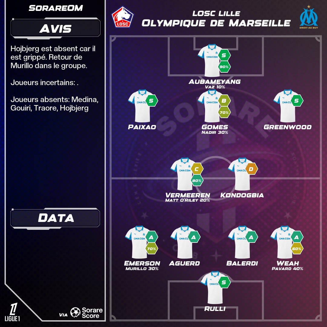 SorareOM tweet media