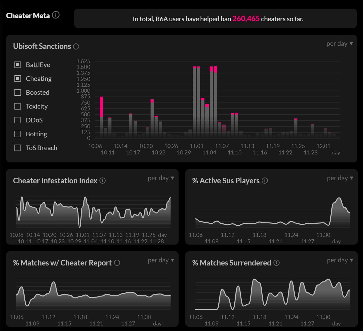 R6 Analyst tweet media