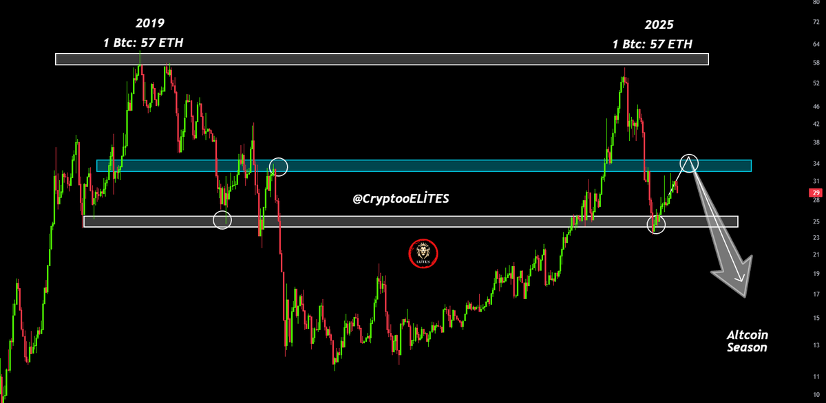CryptoELlTES tweet media