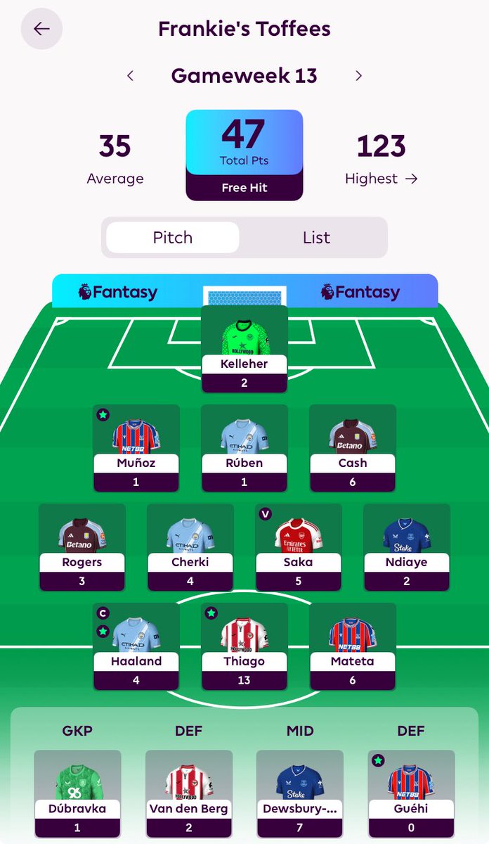 kevindawes90's tweet photo. GW 13 - 47 (FH)
GW 14 - 60

With time running out to use chips before they renew - FH was played in GW13 and it could not have gone worse! 
Was a toss up between Cherki &amp; Foden which killed me.

GW14 slight improvement but went against ©️ Haaland - Saka sparing blushes!

#FPL https://t.co/dMyG2w7pnI