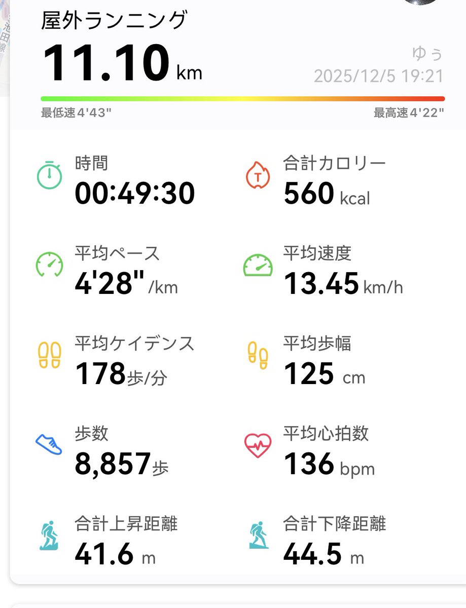 ゆぅ/パティシエ×コレクター (@yu52961) / Posts / X