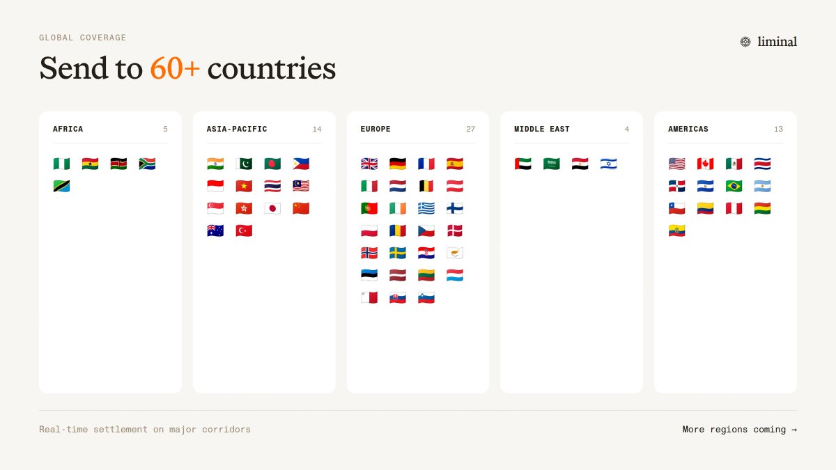 liminalcash's tweet image. Load funds from: 🇺🇸 🇪🇺 🇲🇽 🇧🇷 🇦🇷 🇮🇩 🇵🇭

Send money to 60+ countries across Africa, APAC, Europe, the Middle East, and the Americas.