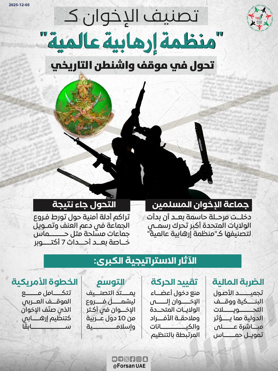 منهيًا عقودًا من الجدل السياسي والتساهل مع الجماعة.. تصنيف #أمريكا لـ #جماعة_الإخوان كـ"منظمة إرهابية عالمية" يعد تحولًا تاريخيًا في مواقف #واشنطن، بعد تراكم أدلة أمنية تثبت تورط فروع الجماعة في دعم العنف وتمويل جماعات مسلحة مثل #حماس.

#جماعة_الاخوان_الإرهابية
#الإخوان_خطر_دولي