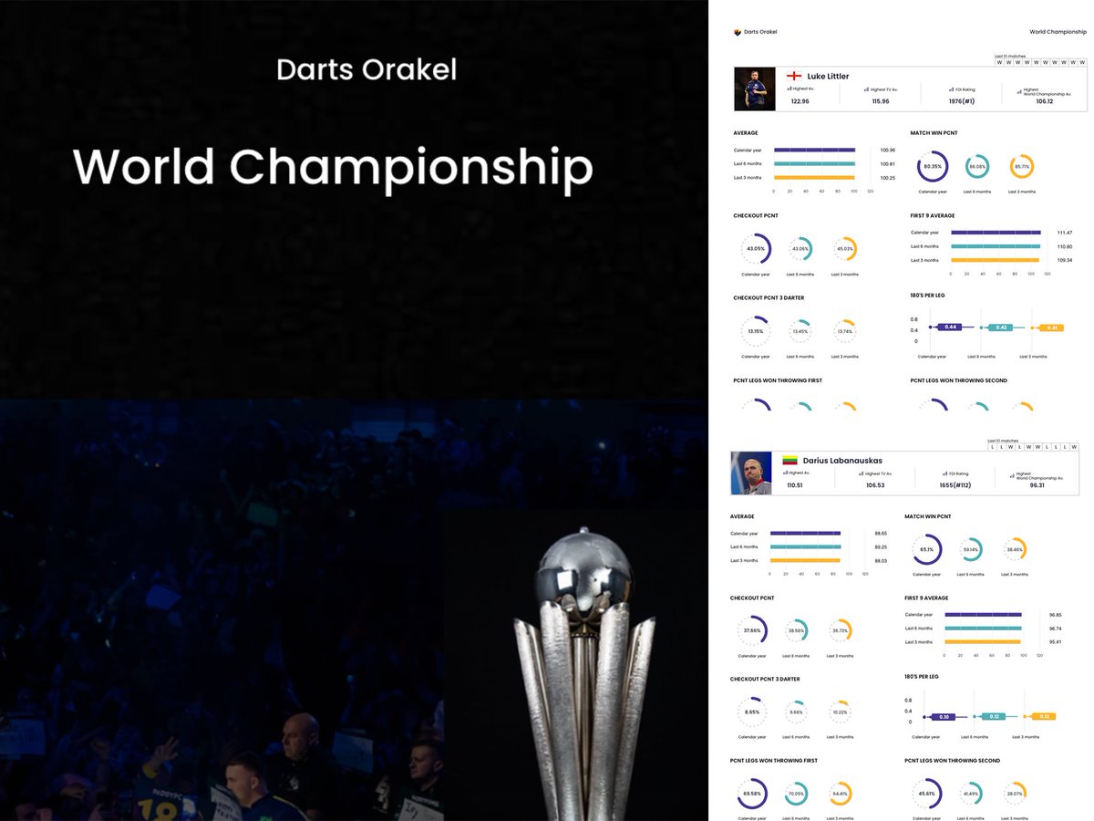 Player-by-player form/stats guide available and downloadable in PDF format on dartsorakel.com 🙏