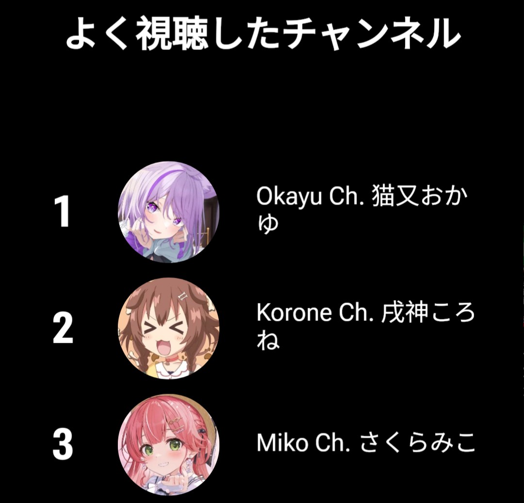 え、みこち3位なん？