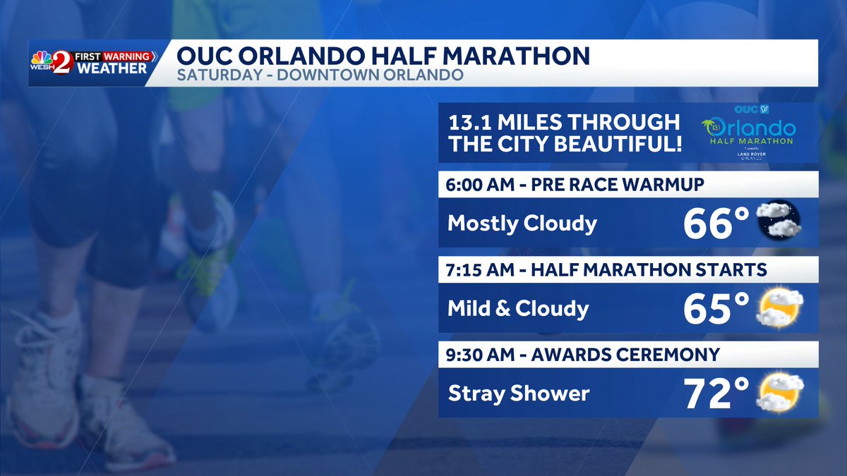 TMainolfiWESH's tweet photo. Two big races this weekend in downtown #Orlando! Showerrs may arrive on the backend of the #OUC Half Marathon and it is looking wet for the Lake Eola 5K. Stay with #weshwx for updates. https://t.co/Iim9cO8n7Q