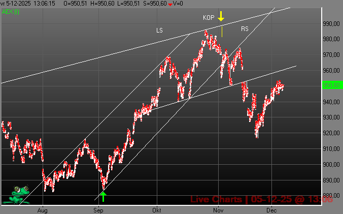 ✆ 0900-0130 Nieuw bericht Lijn 1  ·  05-12-2025  @  12:55