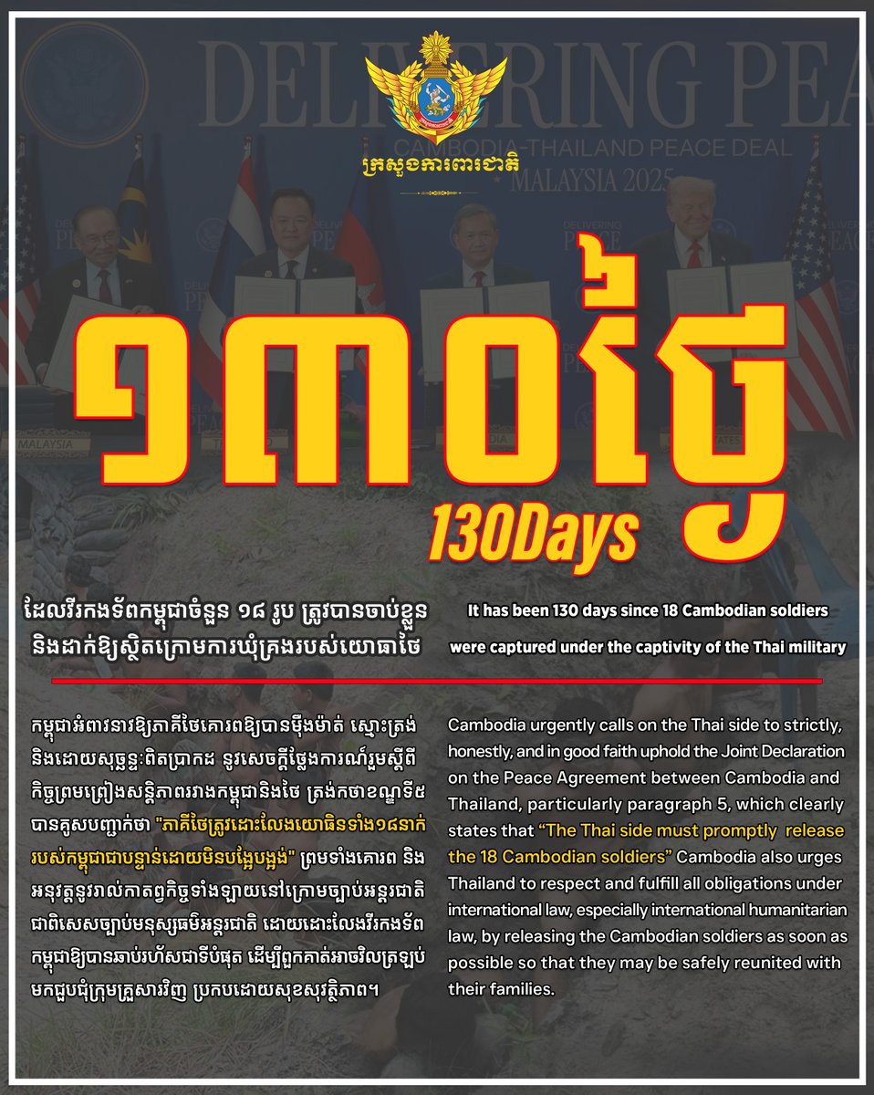 ថ្ងៃនេះជា ថ្ងៃទី១៣០ ហើយ ដែលវីរកងទ័ពកម្ពុជាចំនួន១៨រូប ត្រូវបានចាប់ខ្លួន និងដាក់ឱ្យស្ថិតក្រោមការឃុំគ្រងរបស់យោធាថៃ។