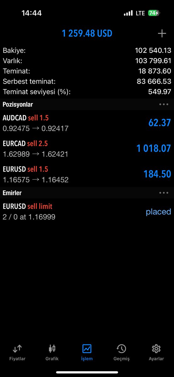 Arkadaşlar @dilorieth <a href="/tugba_Lv/">Lot’us</a> ve <a href="/traderkoray/">Korayy</a> hali hazırda PropFirm’lerde işlem yapıyorlardı. 6-7 ay önce ben de yapıyordum ve onların da teşviki ile geçen günlerde  bir fon da ben aldım ve 4 kişi 4 ayrı fonu kendi halimizde yönetiyoruz.
Buradaki işlemleri de olduğunca burada