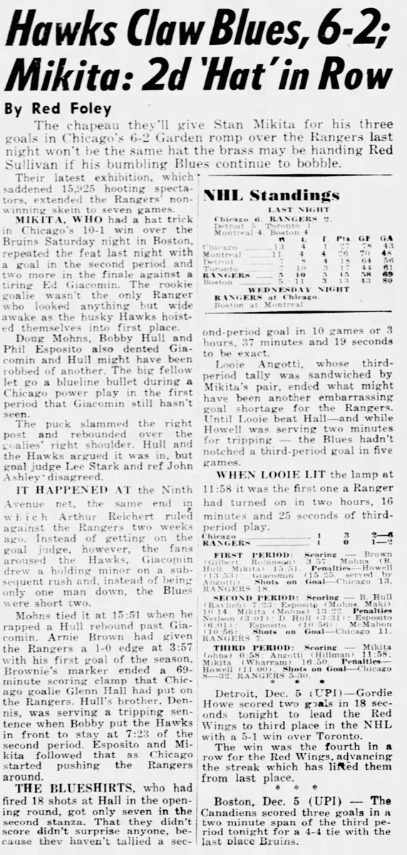 Sixty years ago today in New York Rangers history: