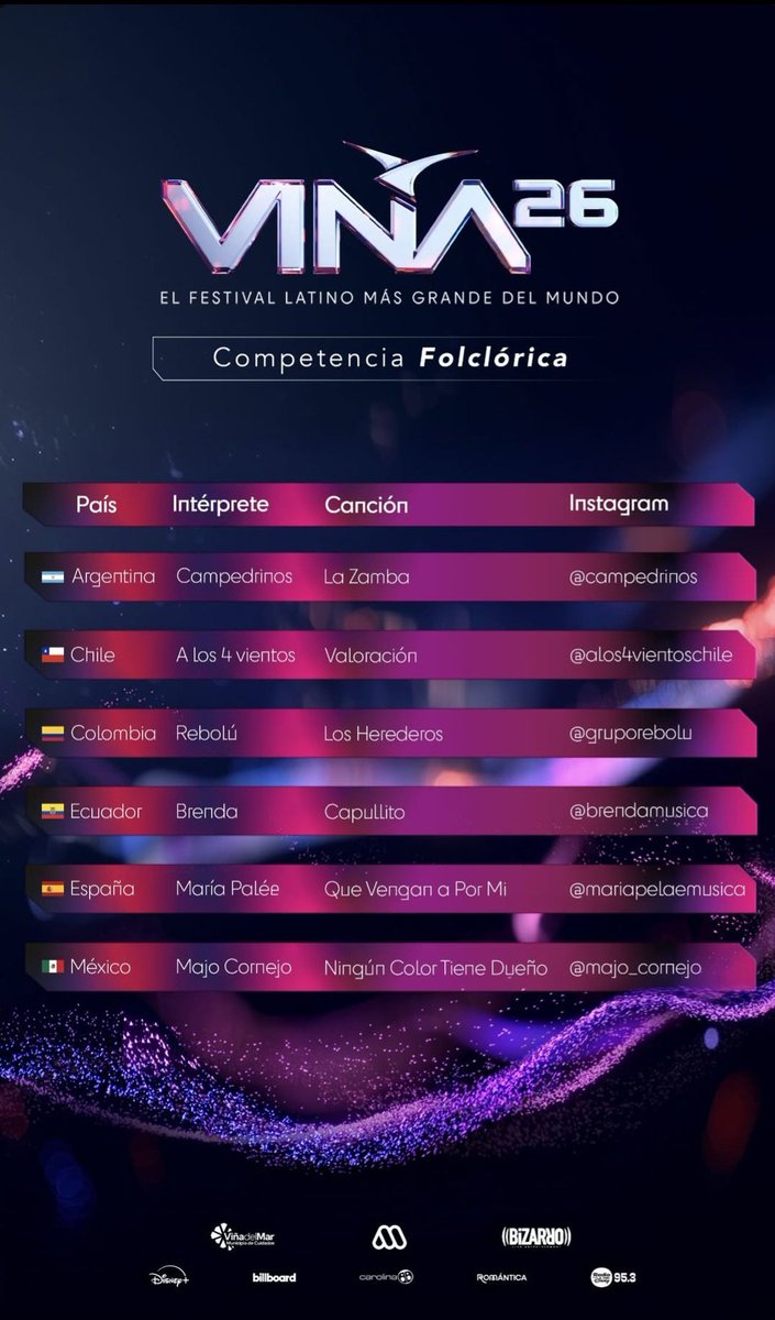 🎙Eurovision fans Chile tweet media