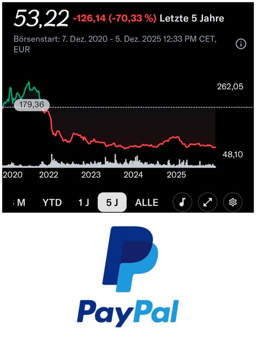 Aktien_Kerle's tweet image. $pypl PayPal hat ein Potenzial von 50%. Michael Burry, Peter Lynch und Andre Kostolany würden wohl zugreifen!!!  #stockpick #valuepick #stocks #wallstreet #aktie #aktientipp #börse #investing #contrarianinvesting #financialfreedom  #frugalism #invest #financialfreedom #smartcents